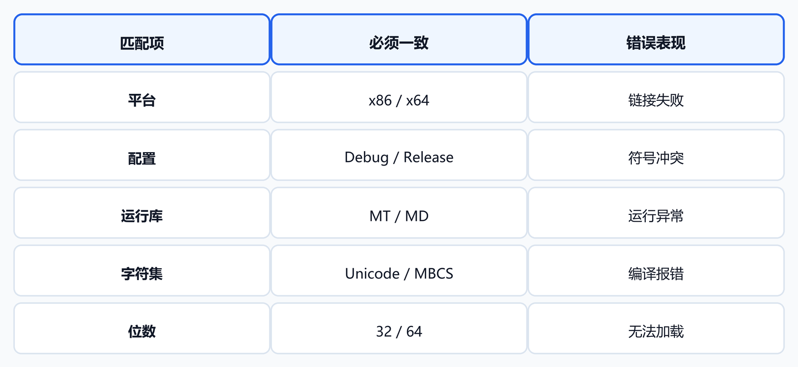 第 4 课图 2:库文件匹配规则