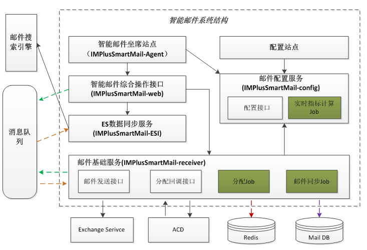 9.4.2 错误码系统设计实践（配图）