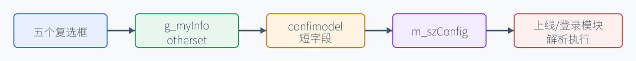1. 本课要解决什么问题(配图)
