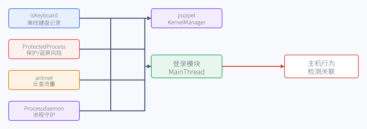 7.5 傀儡进程:`kl` -> `puppet`(配图)