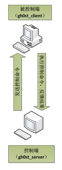 编译方法(配图)
