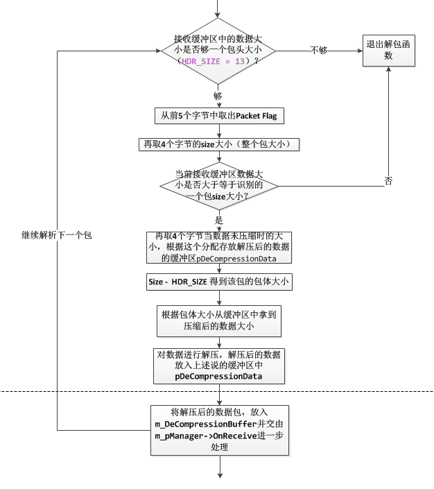 工作线程一(配图)