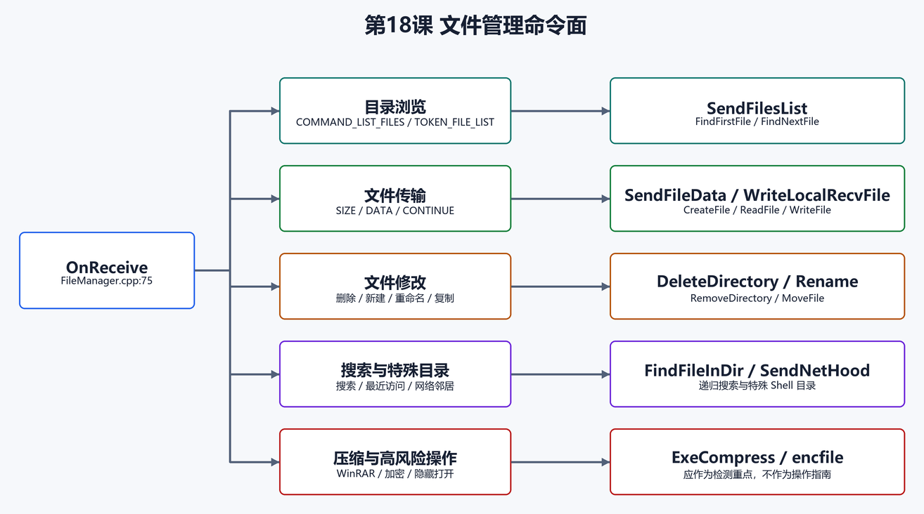 4. 命令面总览:先看能做什么(配图)