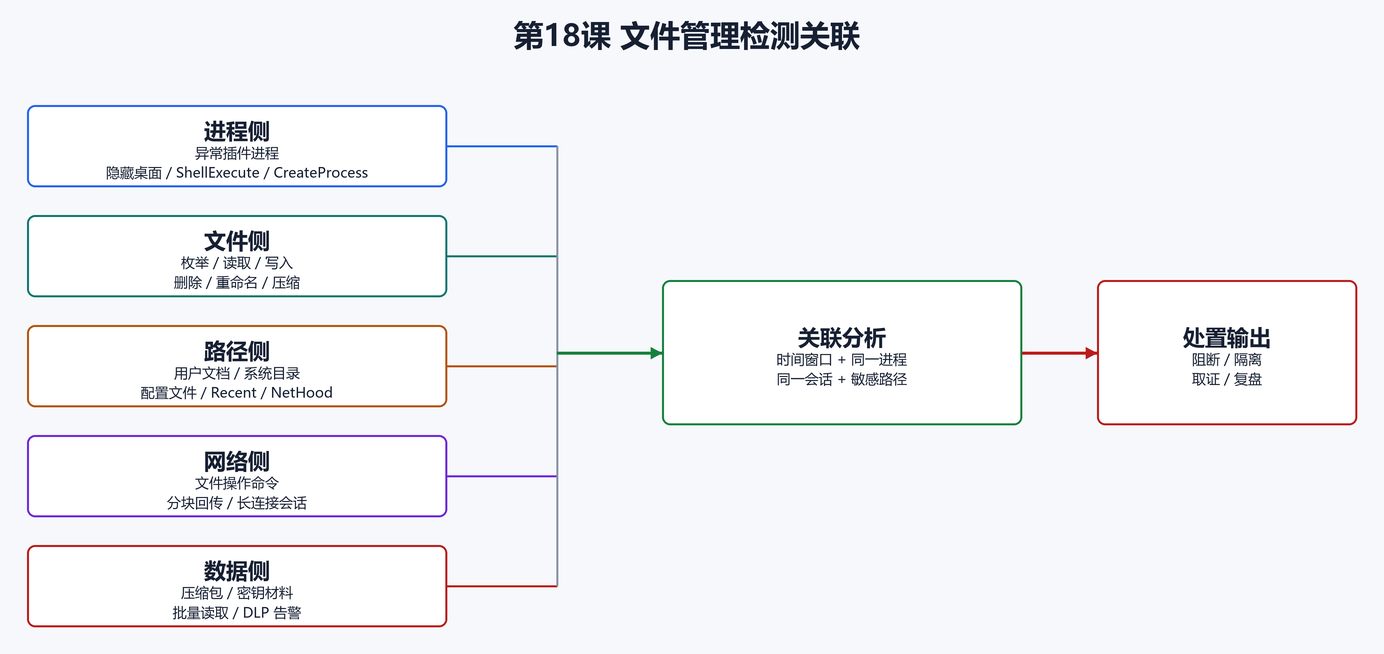 17. 企业检测点(配图)