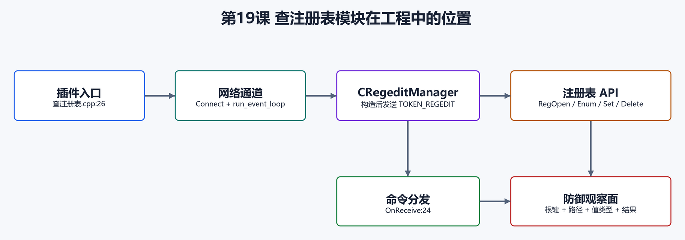 2. 本课涉及源码目录和文件(配图)