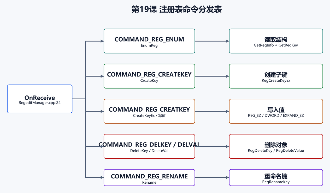 4. 命令面总览(配图)