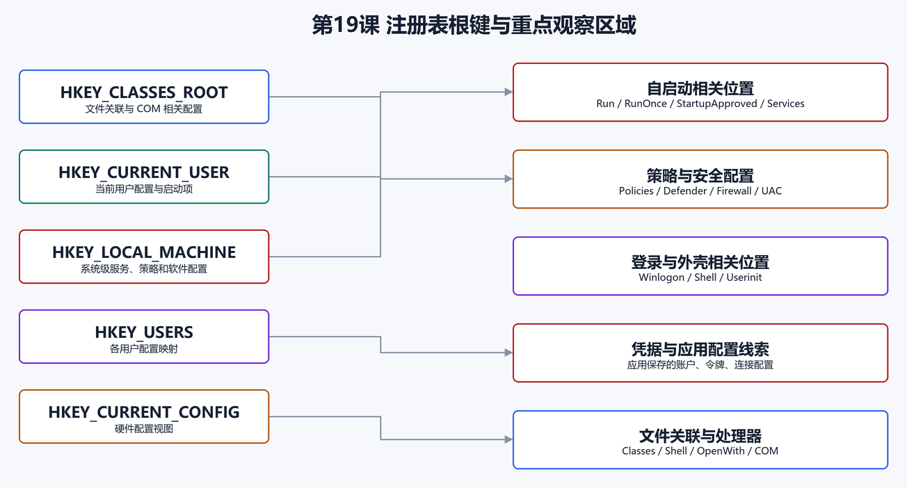 7. 根键选择:ParseKey(配图)