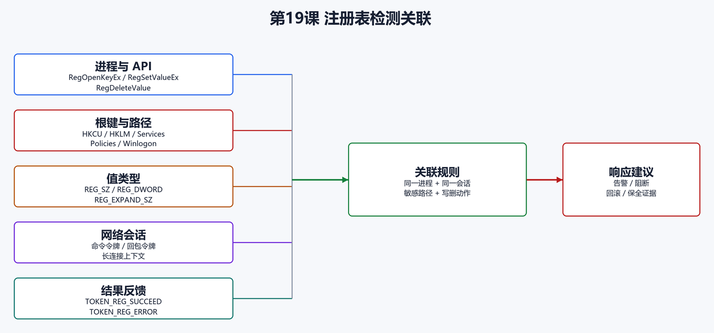 16. 企业检测点(配图)
