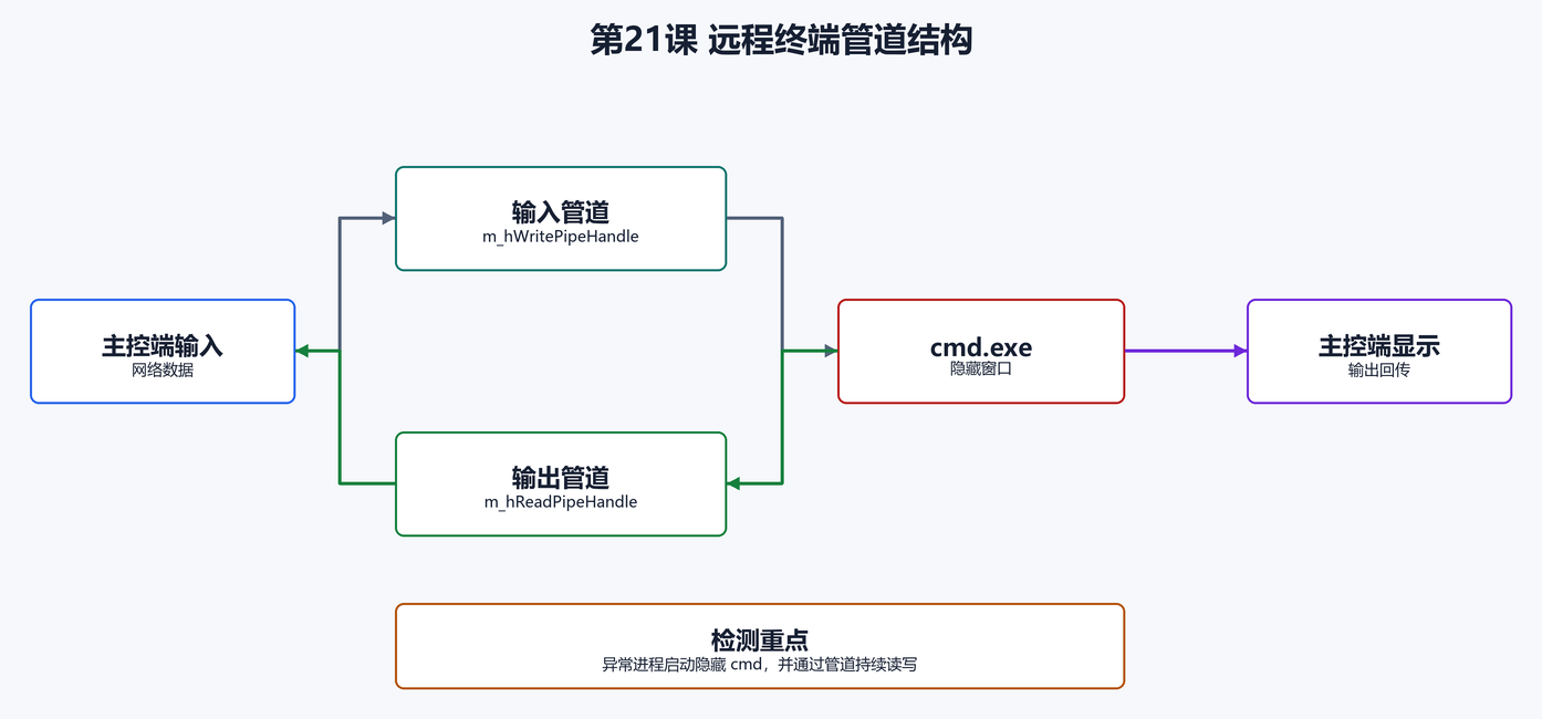 4. 类声明:句柄比命令枚举更重要(配图)