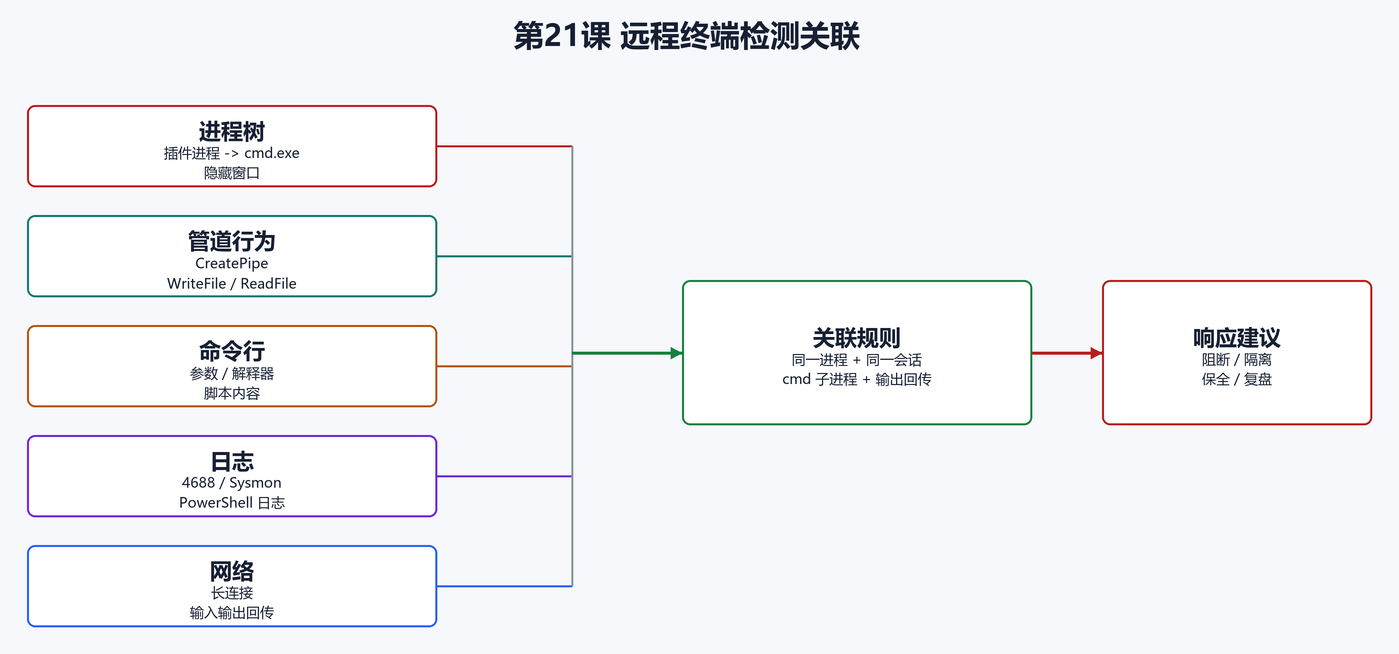 10. 企业检测点(配图)