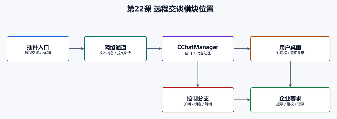 2. 本课涉及源码目录和文件(配图)
