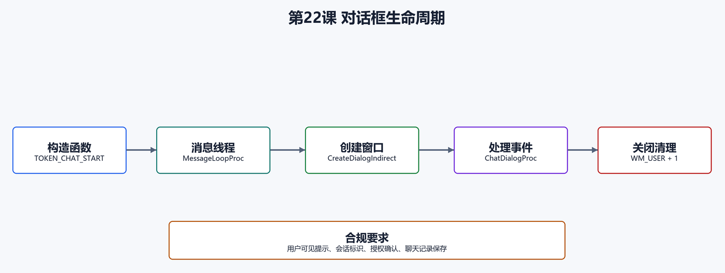 7. 对话框生命周期(配图)