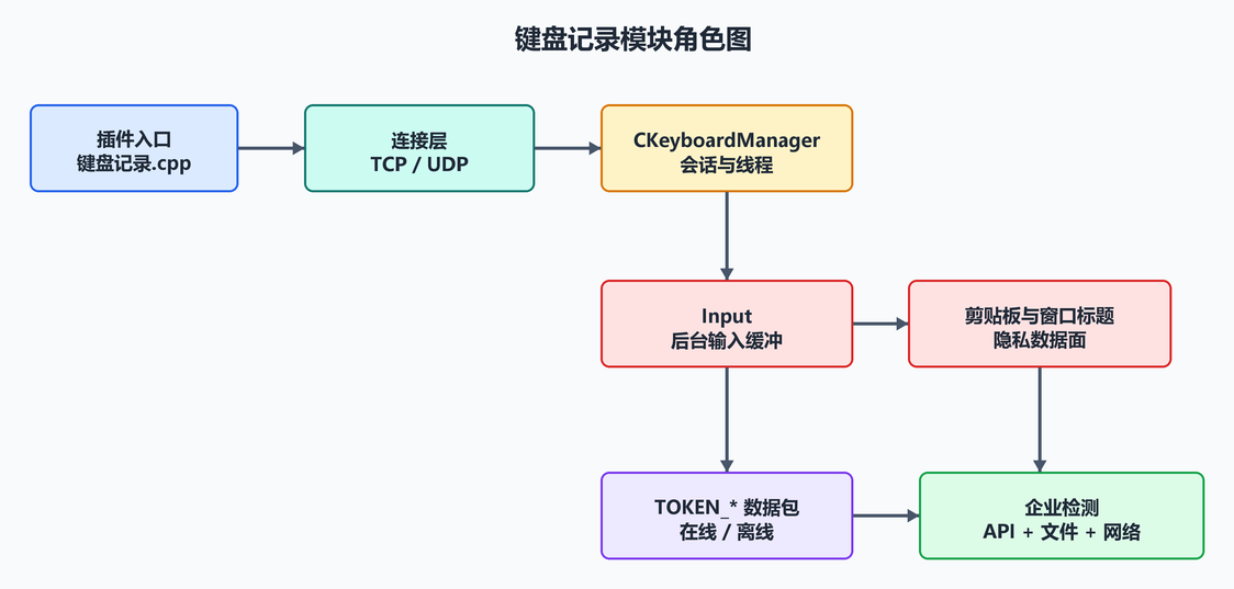 2. 源码目录和文件(配图)