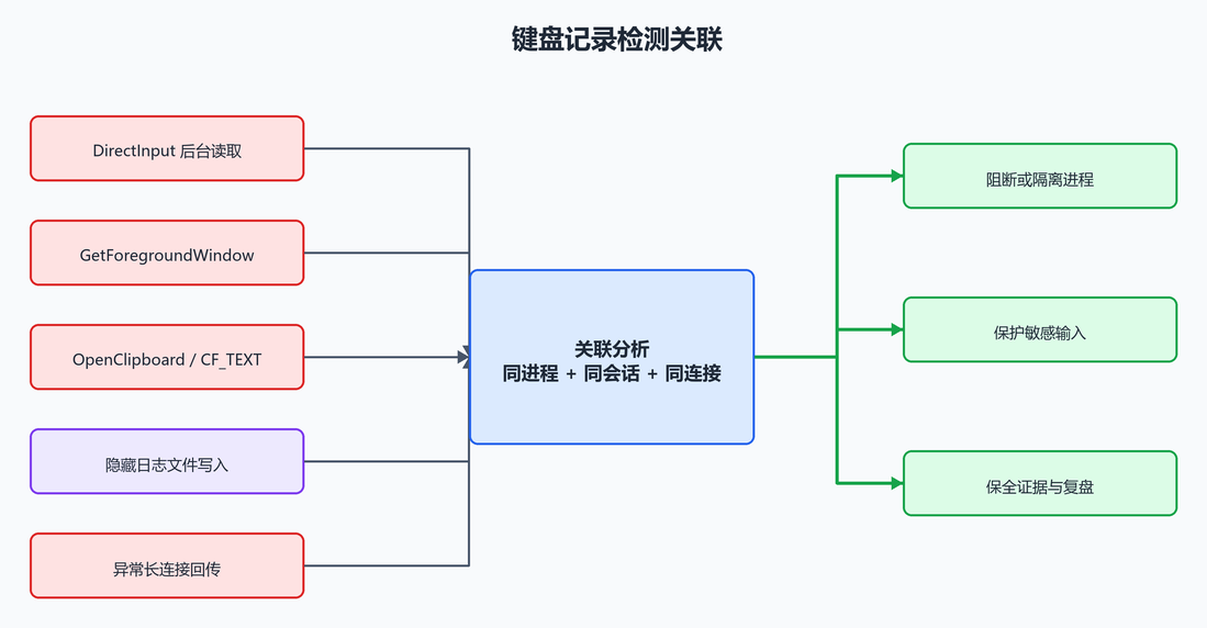 14. 企业检测点(配图)