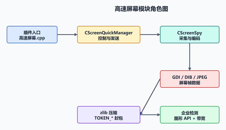 2.1 JPEG 使用的是哪个库(配图)