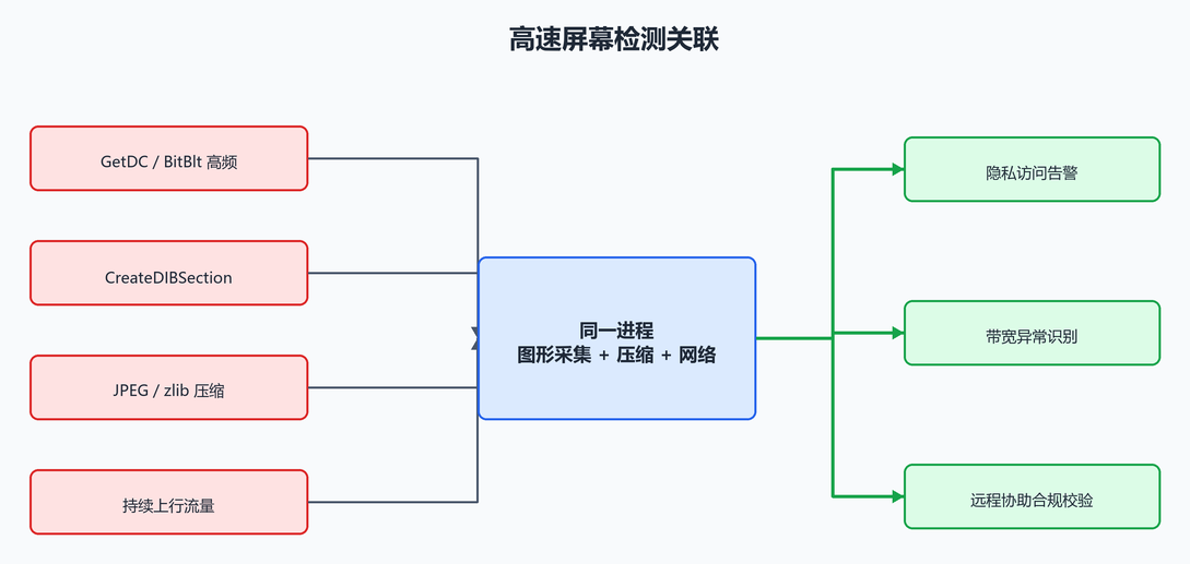 14. 企业检测点(配图)