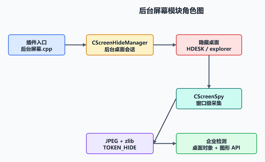 2. 源码目录和文件(配图)