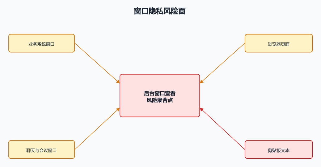 13. 后台窗口控制面:从看见窗口到操作窗口(配图)