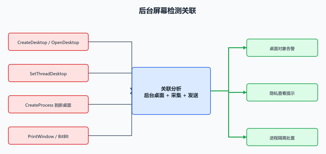 16. 企业检测点(配图)