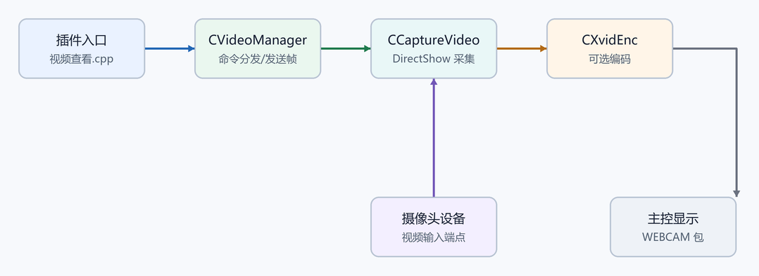 2. 源码目录和文件(配图)