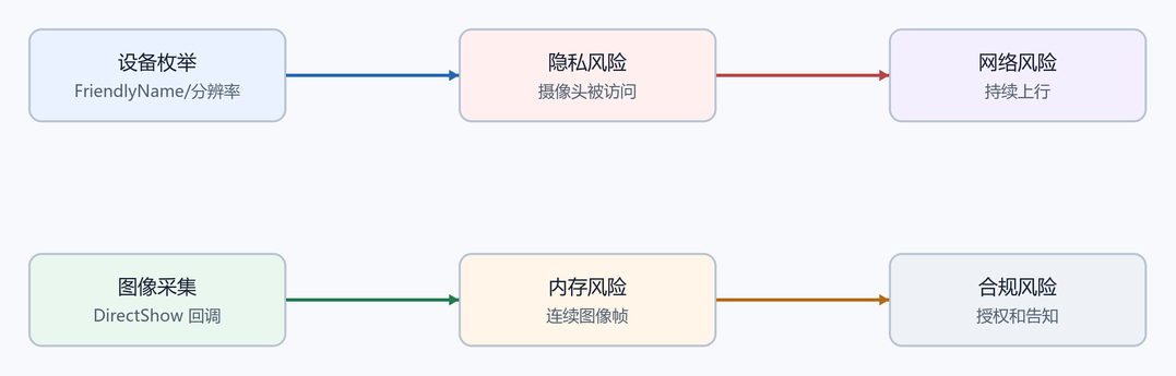 13. 风险面拆。(配图)