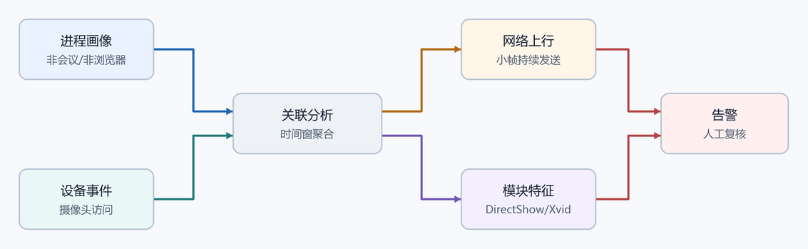 14. 企业检测点(配图)