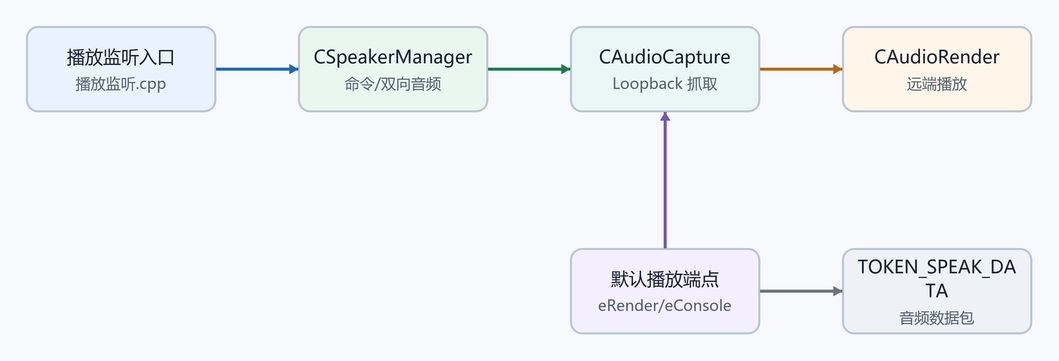 1. 先把概念讲清楚(配图)