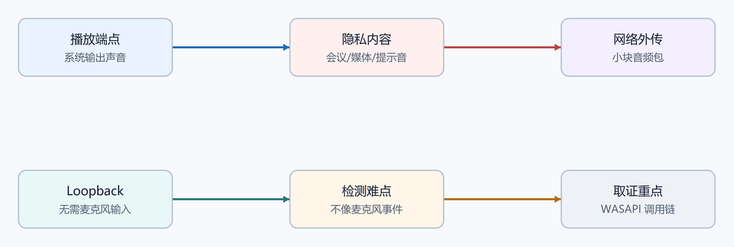 13. 风险面拆解(配图)