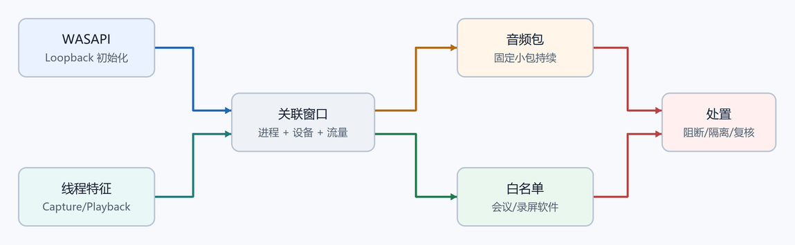 14. 企业检测点(配图)