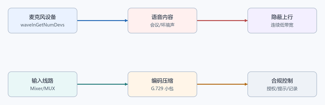 16. 风险面拆解(配图)