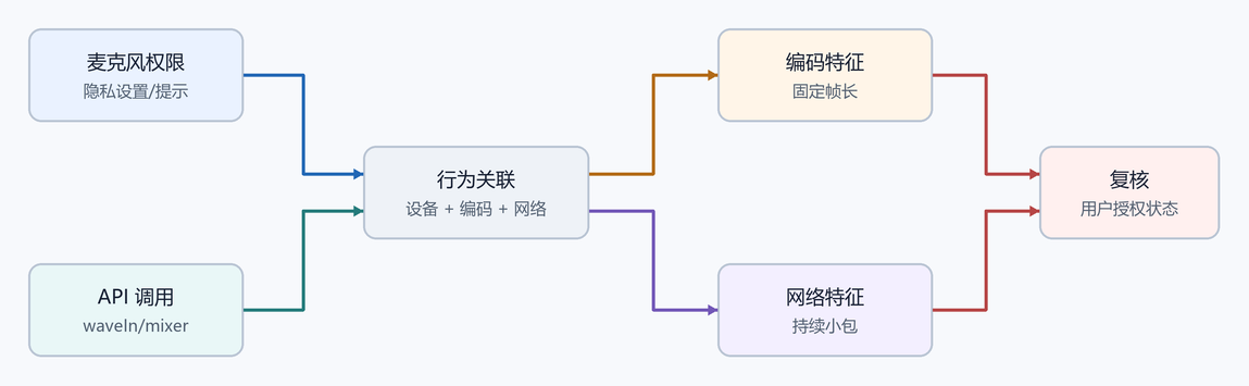 17. 企业检测点(配图)