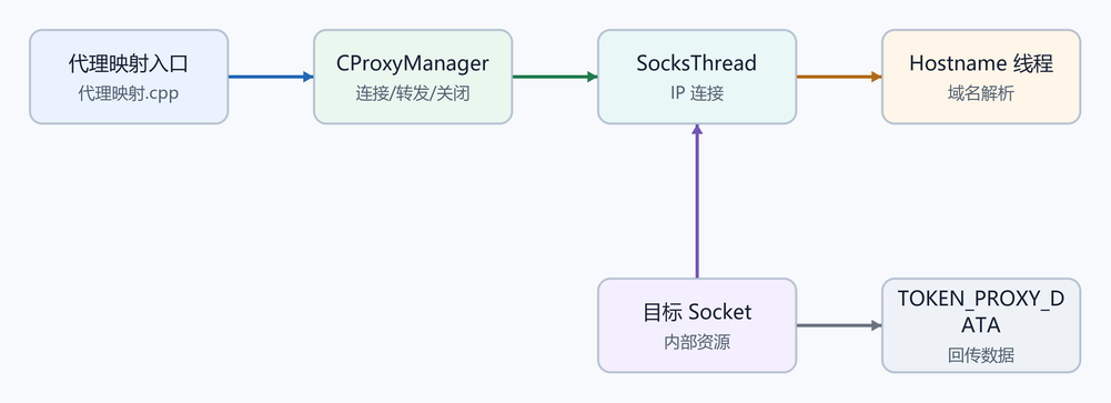 2. 源码目录和文件(配图)