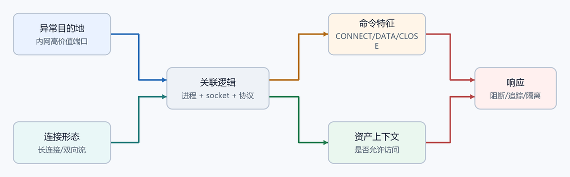 12. 企业检测点(配图)