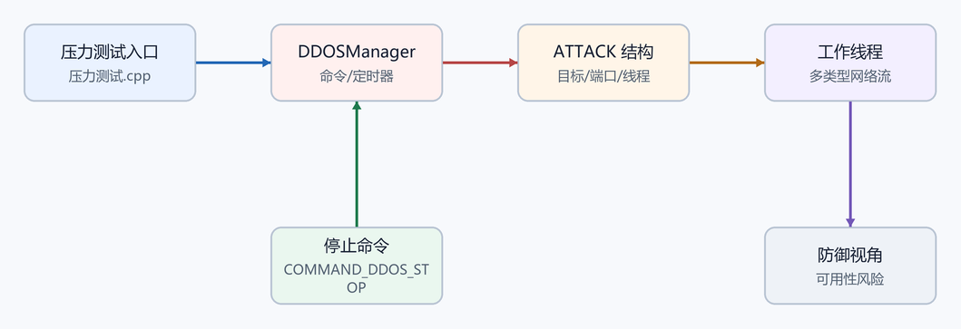 2. 源码目录和文件(配图)