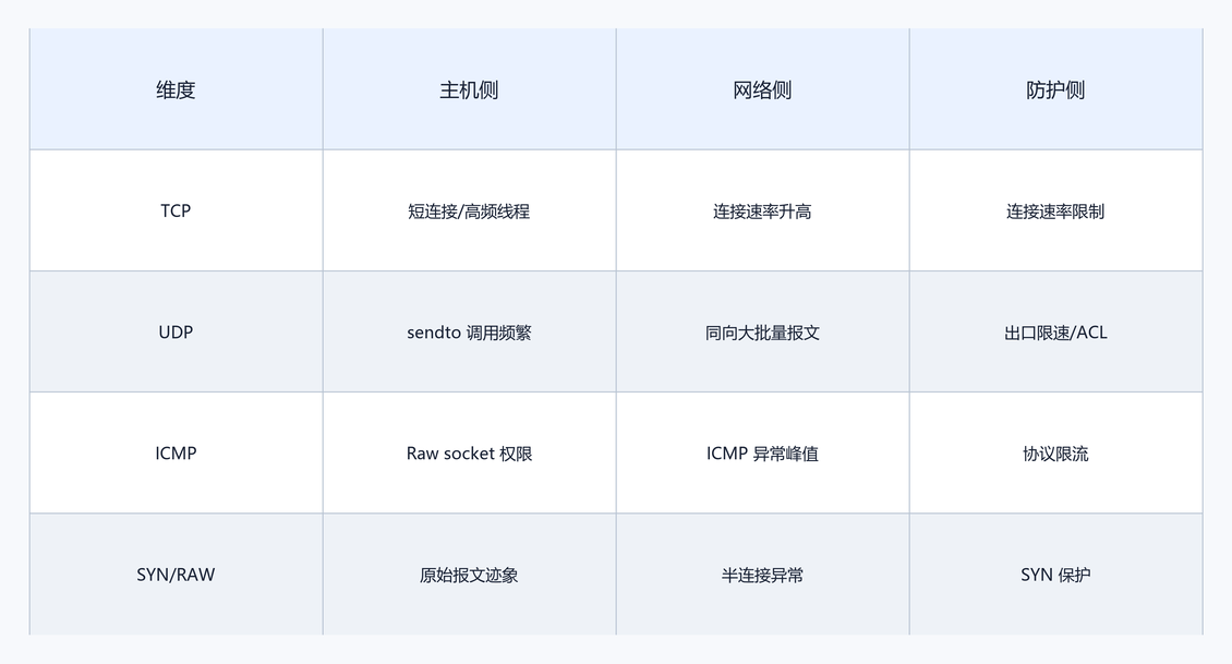 11. 高风险工作函数只做防御性识。(配图)