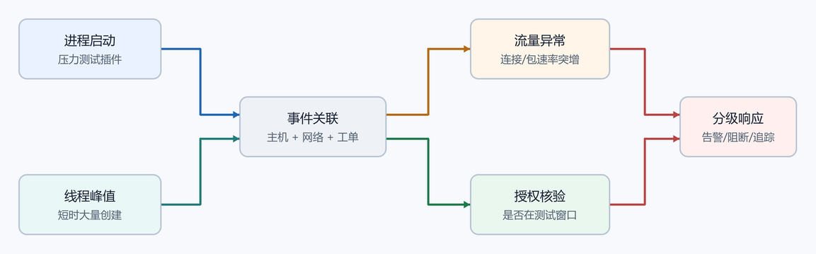 14. 企业检测点(配图)