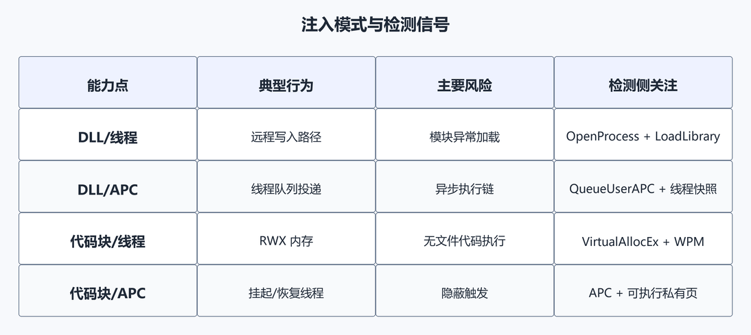 5. 注入模式如何分类(配图)