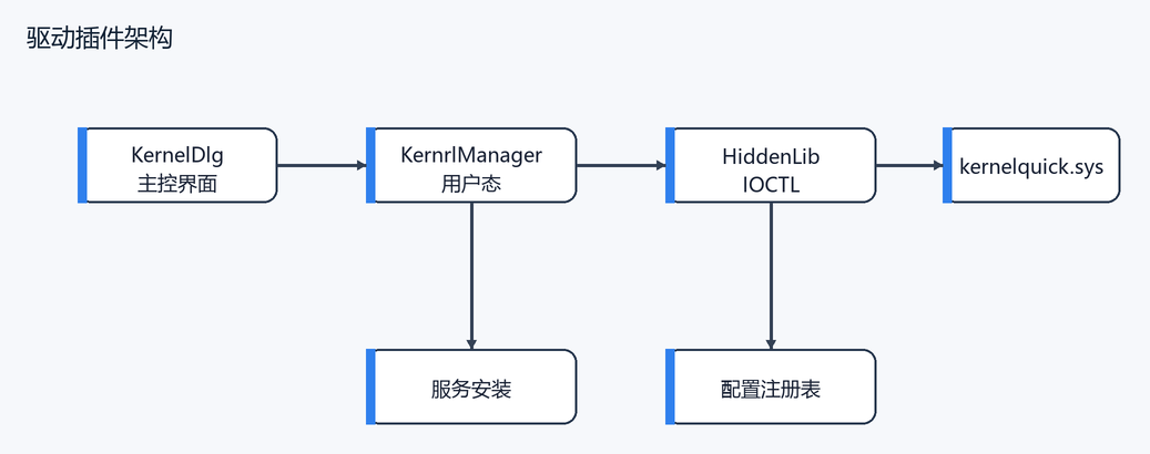 3. 驱动插件到底提供哪些能力(配图)