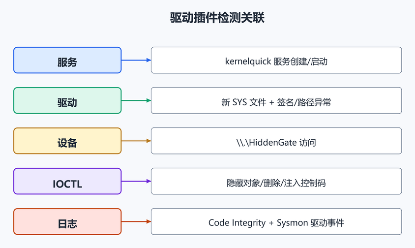 10. 企业检测点(配图)