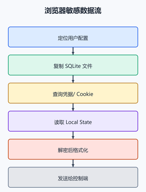 1. 新手先理解:它到底在读什么。(配图)