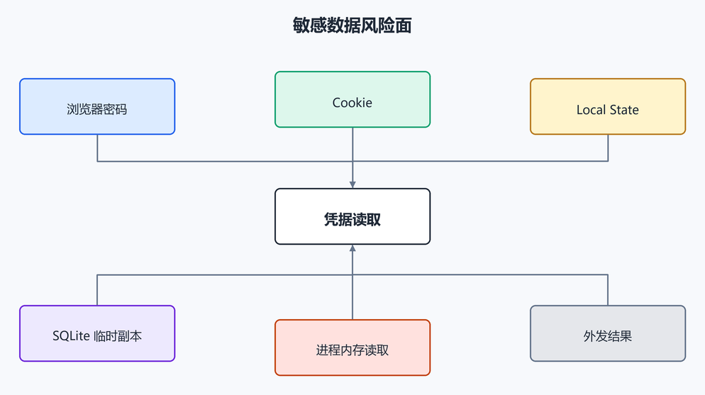 8. 360 浏览器特殊路。(配图)
