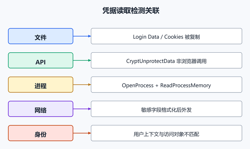 9. 企业检测点(配图)