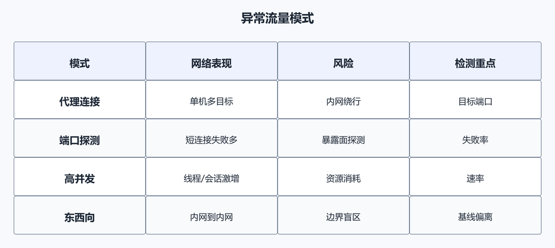 8. 高并发流量风险(配图)
