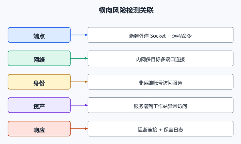 10. 企业检测点(配图)