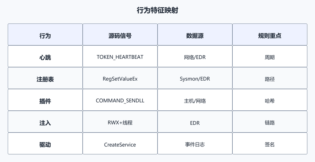 2. 行为特征映射(配图)