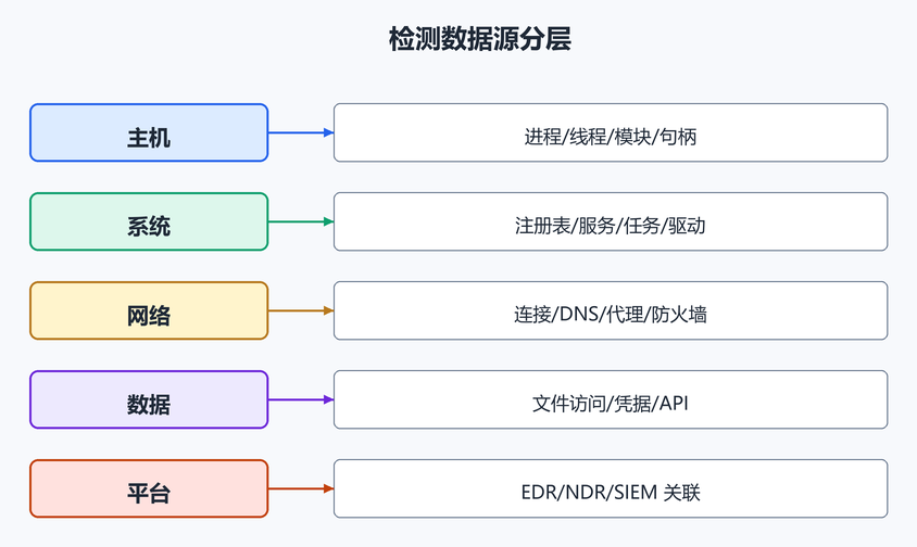 9. 数据源分。(配图)