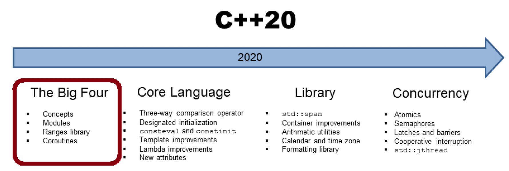 《C++20 完全指南》翻译说明（配图）