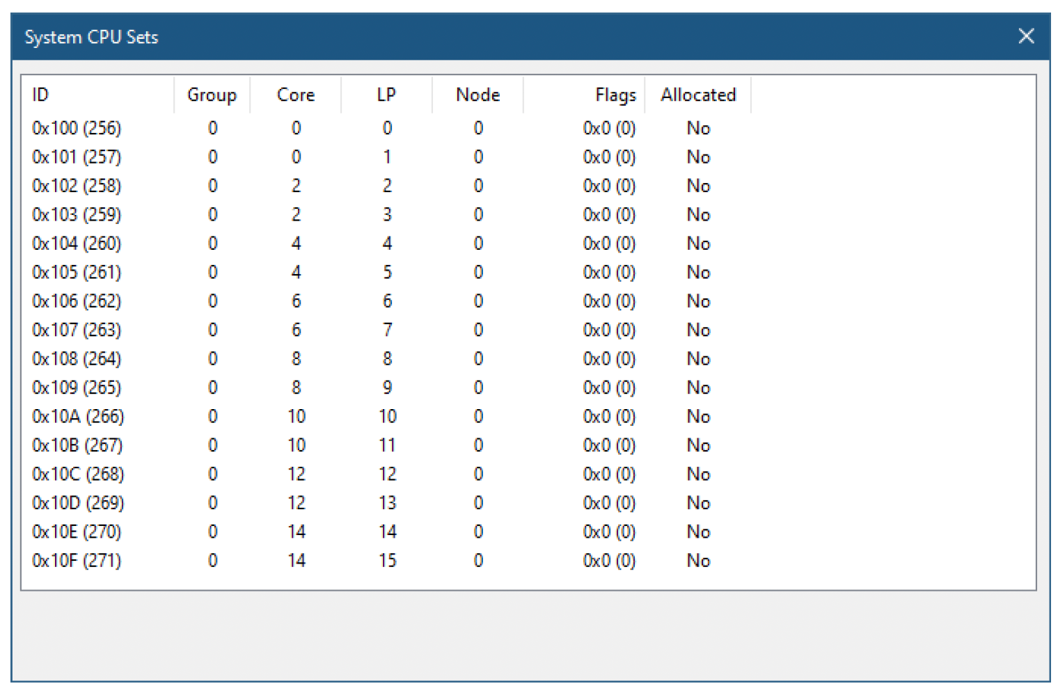 CPU集(CPU Sets)(配图)