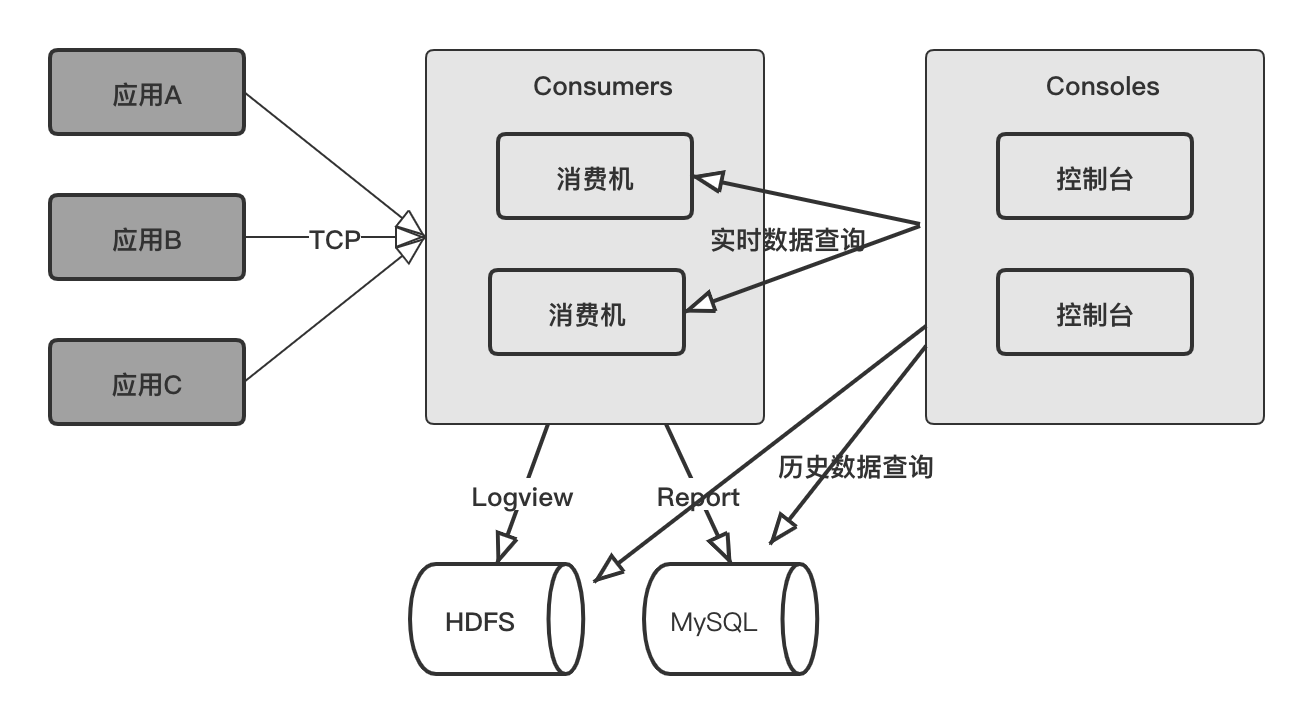 9.3.7 集中式与分布式日志服务(配图)