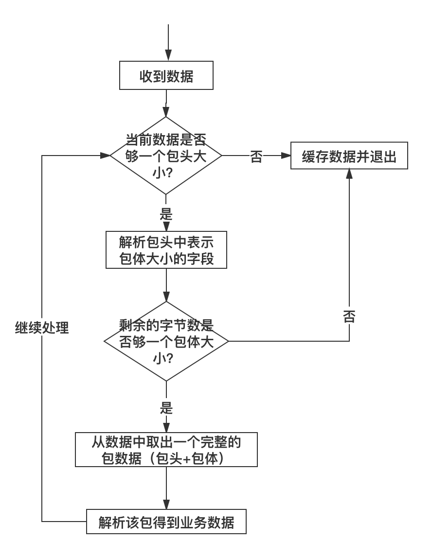 6.3 解包与处理（配图）